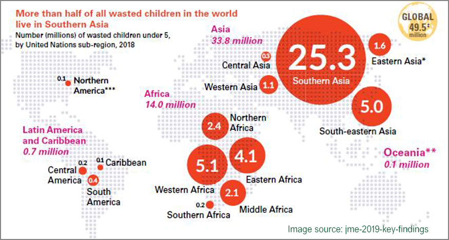 Community Based management of Acute Malnutrition