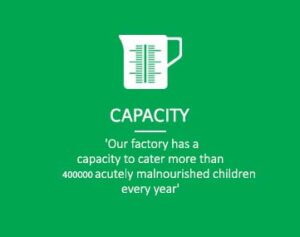2b-Capacity