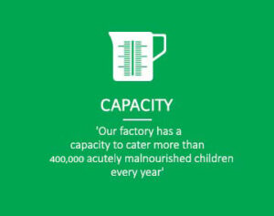 2b-Capacity
